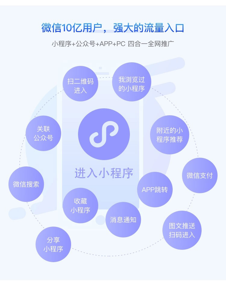 华米科技小程序介绍-第3页